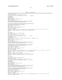 GENETIC POLYMORPHISMS ASSOCIATED WITH ALZHEIMER S DISEASE, METHODS OF DETECTION AND USES THEREOF diagram and image