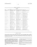 GENETIC POLYMORPHISMS ASSOCIATED WITH ALZHEIMER S DISEASE, METHODS OF DETECTION AND USES THEREOF diagram and image