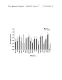 METHODS OF USING MEVALONATE DECARBOXYLASE (MVD) ANTAGONISTS diagram and image