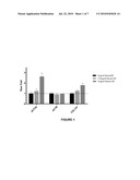 COMPOSITIONS AND METHODS FOR REGULATING COLLAGEN AND SMOOTH MUSCLE ACTIN EXPRESSION BY SERPINE2 diagram and image