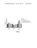 COMPOSITIONS AND METHODS FOR REGULATING COLLAGEN AND SMOOTH MUSCLE ACTIN EXPRESSION BY SERPINE2 diagram and image