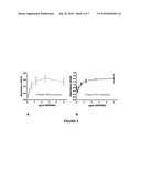 COMPOSITIONS AND METHODS FOR REGULATING COLLAGEN AND SMOOTH MUSCLE ACTIN EXPRESSION BY SERPINE2 diagram and image