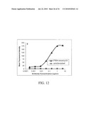 Fully human antibodies against human 4-1BB diagram and image