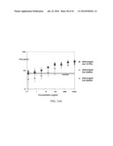 Fully human antibodies against human 4-1BB diagram and image