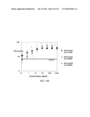 Fully human antibodies against human 4-1BB diagram and image