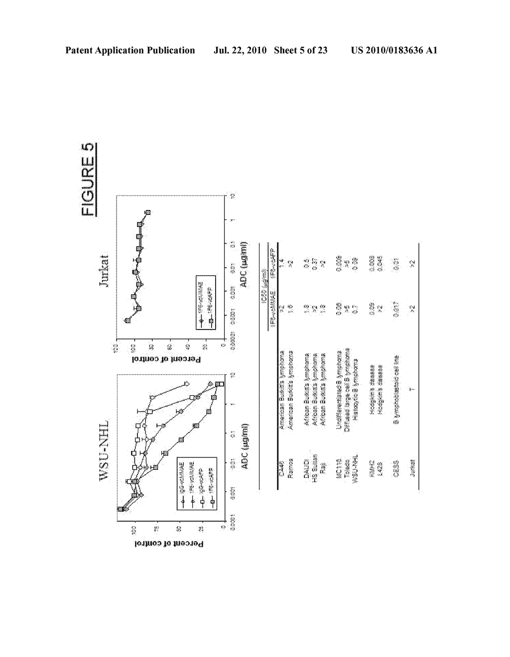 ANTI-CD70 ANTIBODY-DRUG CONJUGATES AND THEIR USE FOR THE TREATMENT OF CANCER AND IMMUNE DISORDERS - diagram, schematic, and image 06