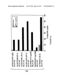 Novel human cytomegalovirus (HCMV) cytotoxic T cell epitopes, polyepitopes, compositions comprising same and diagnostic and prophylactic and therapeutic uses therefor diagram and image