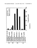 Novel human cytomegalovirus (HCMV) cytotoxic T cell epitopes, polyepitopes, compositions comprising same and diagnostic and prophylactic and therapeutic uses therefor diagram and image