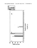 Novel human cytomegalovirus (HCMV) cytotoxic T cell epitopes, polyepitopes, compositions comprising same and diagnostic and prophylactic and therapeutic uses therefor diagram and image