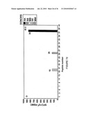 Novel human cytomegalovirus (HCMV) cytotoxic T cell epitopes, polyepitopes, compositions comprising same and diagnostic and prophylactic and therapeutic uses therefor diagram and image