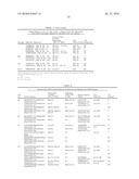 Novel human cytomegalovirus (HCMV) cytotoxic T cell epitopes, polyepitopes, compositions comprising same and diagnostic and prophylactic and therapeutic uses therefor diagram and image