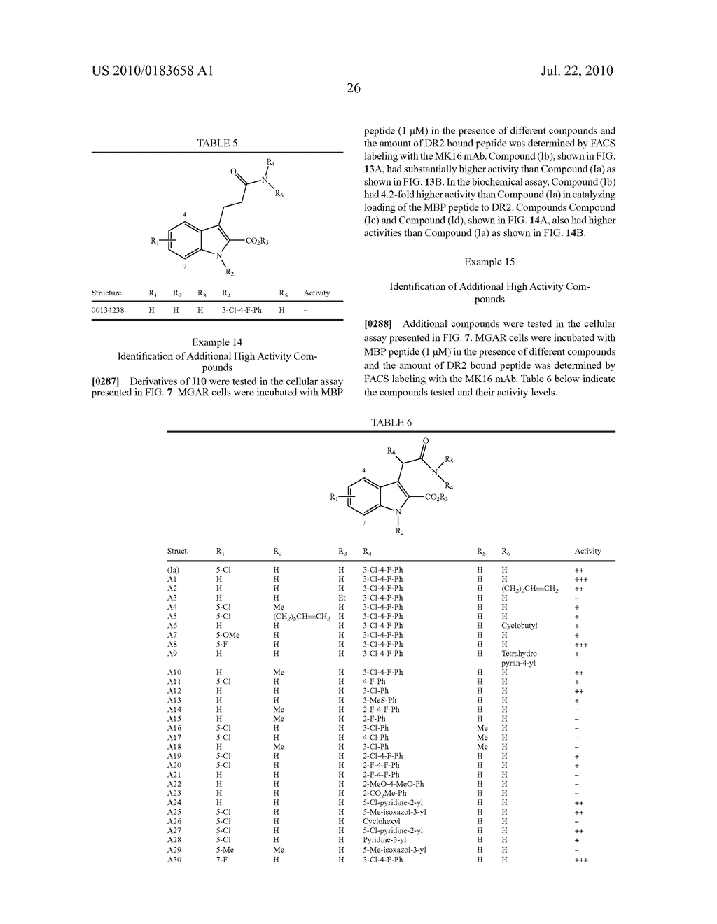 Novel Compounds for Enhancing MHC Class II Therapies - diagram, schematic, and image 49