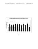 VACCINE COMPRISING STREPTOCOCCUS PNEUMONIAE CAPSULAR POLYSACCHARIDE CONJUGATES diagram and image