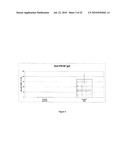 VACCINE COMPRISING STREPTOCOCCUS PNEUMONIAE CAPSULAR POLYSACCHARIDE CONJUGATES diagram and image