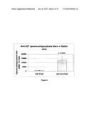 VACCINE COMPRISING STREPTOCOCCUS PNEUMONIAE CAPSULAR POLYSACCHARIDE CONJUGATES diagram and image