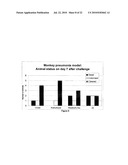 VACCINE COMPRISING STREPTOCOCCUS PNEUMONIAE CAPSULAR POLYSACCHARIDE CONJUGATES diagram and image