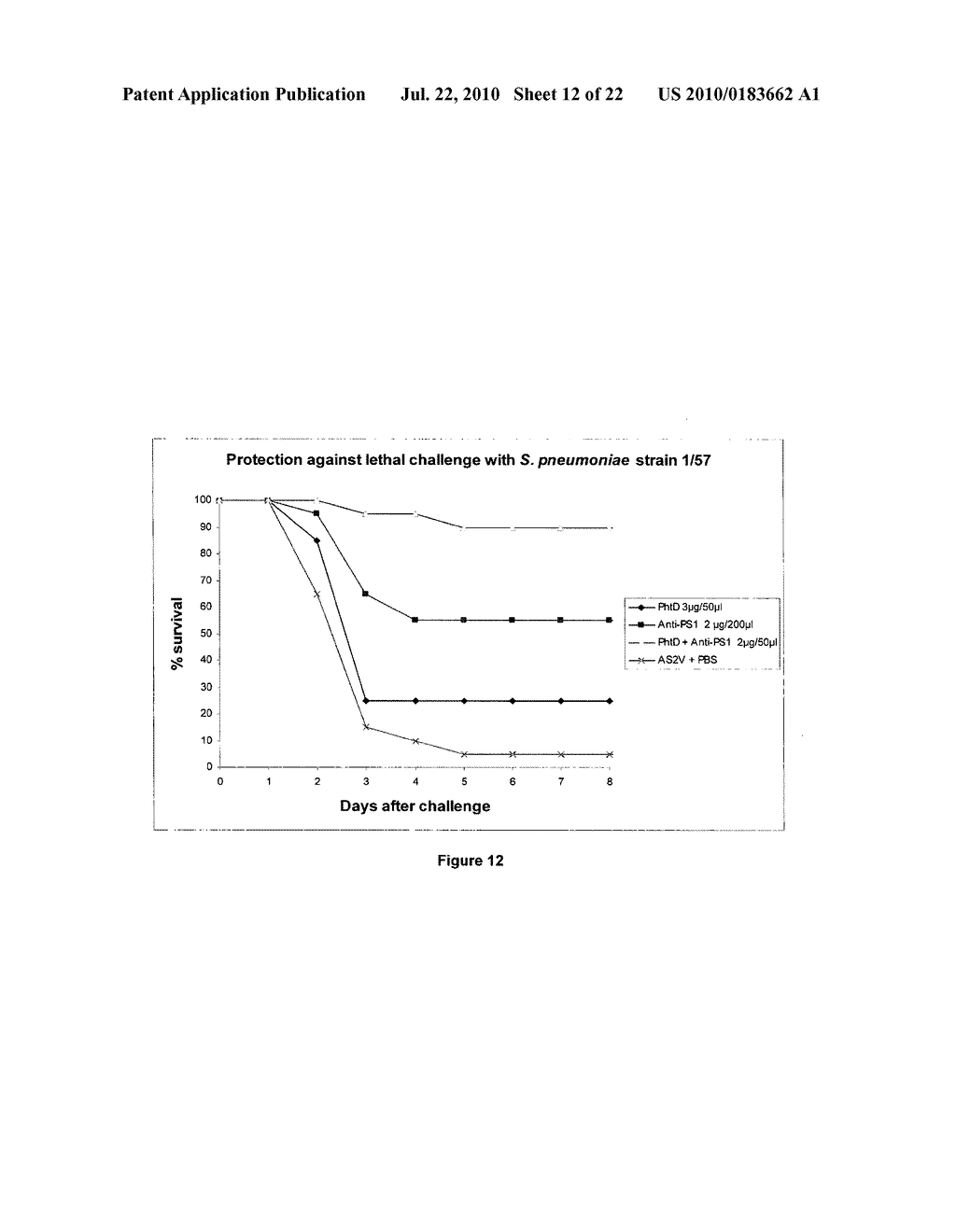 VACCINE COMPRISING STREPTOCOCCUS PNEUMONIAE CAPSULAR POLYSACCHARIDE CONJUGATES - diagram, schematic, and image 13