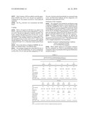 VACCINE COMPRISING STREPTOCOCCUS PNEUMONIAE CAPSULAR POLYSACCHARIDE CONJUGATES diagram and image