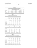 VACCINE COMPRISING STREPTOCOCCUS PNEUMONIAE CAPSULAR POLYSACCHARIDE CONJUGATES diagram and image