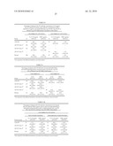 VACCINE COMPRISING STREPTOCOCCUS PNEUMONIAE CAPSULAR POLYSACCHARIDE CONJUGATES diagram and image