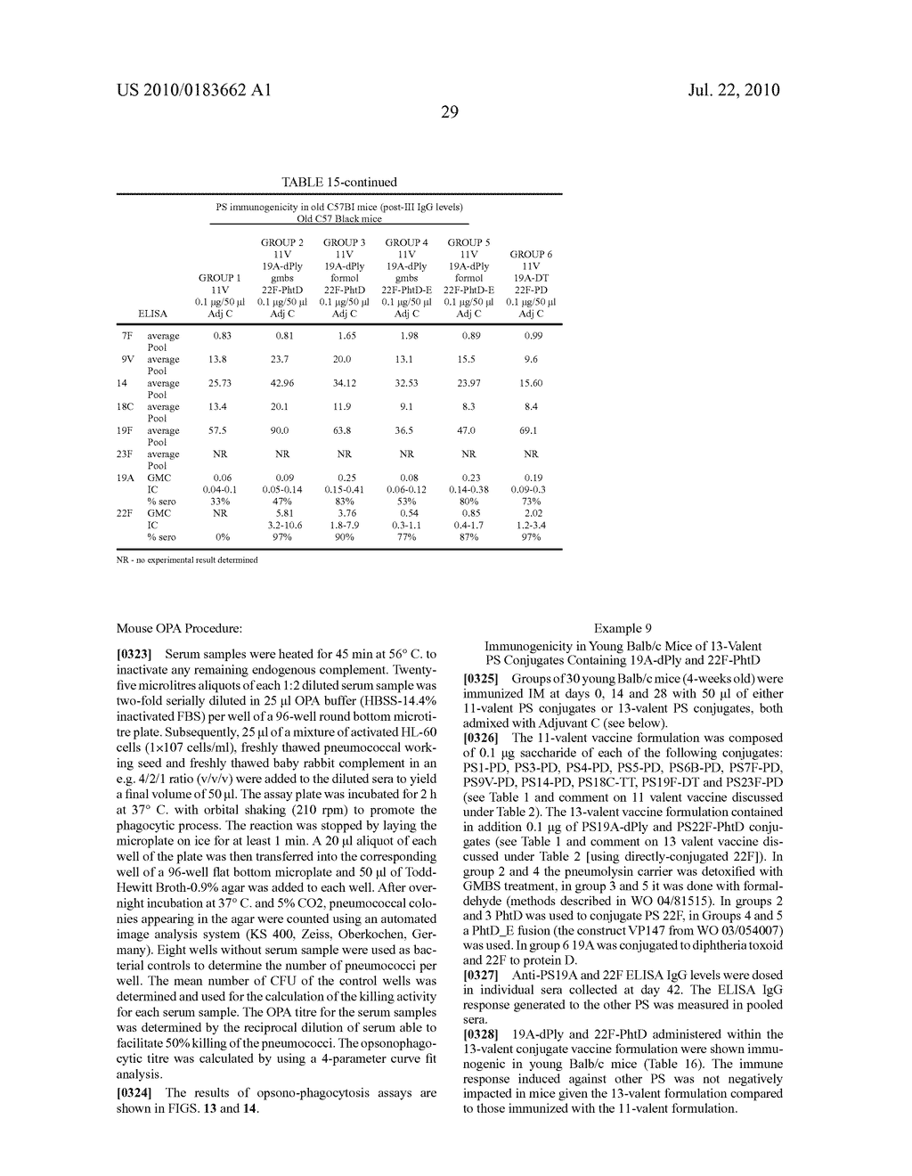 VACCINE COMPRISING STREPTOCOCCUS PNEUMONIAE CAPSULAR POLYSACCHARIDE CONJUGATES - diagram, schematic, and image 52