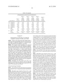 VACCINE COMPRISING STREPTOCOCCUS PNEUMONIAE CAPSULAR POLYSACCHARIDE CONJUGATES diagram and image