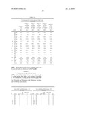 VACCINE COMPRISING STREPTOCOCCUS PNEUMONIAE CAPSULAR POLYSACCHARIDE CONJUGATES diagram and image