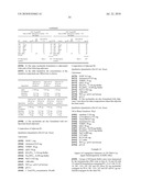 VACCINE COMPRISING STREPTOCOCCUS PNEUMONIAE CAPSULAR POLYSACCHARIDE CONJUGATES diagram and image