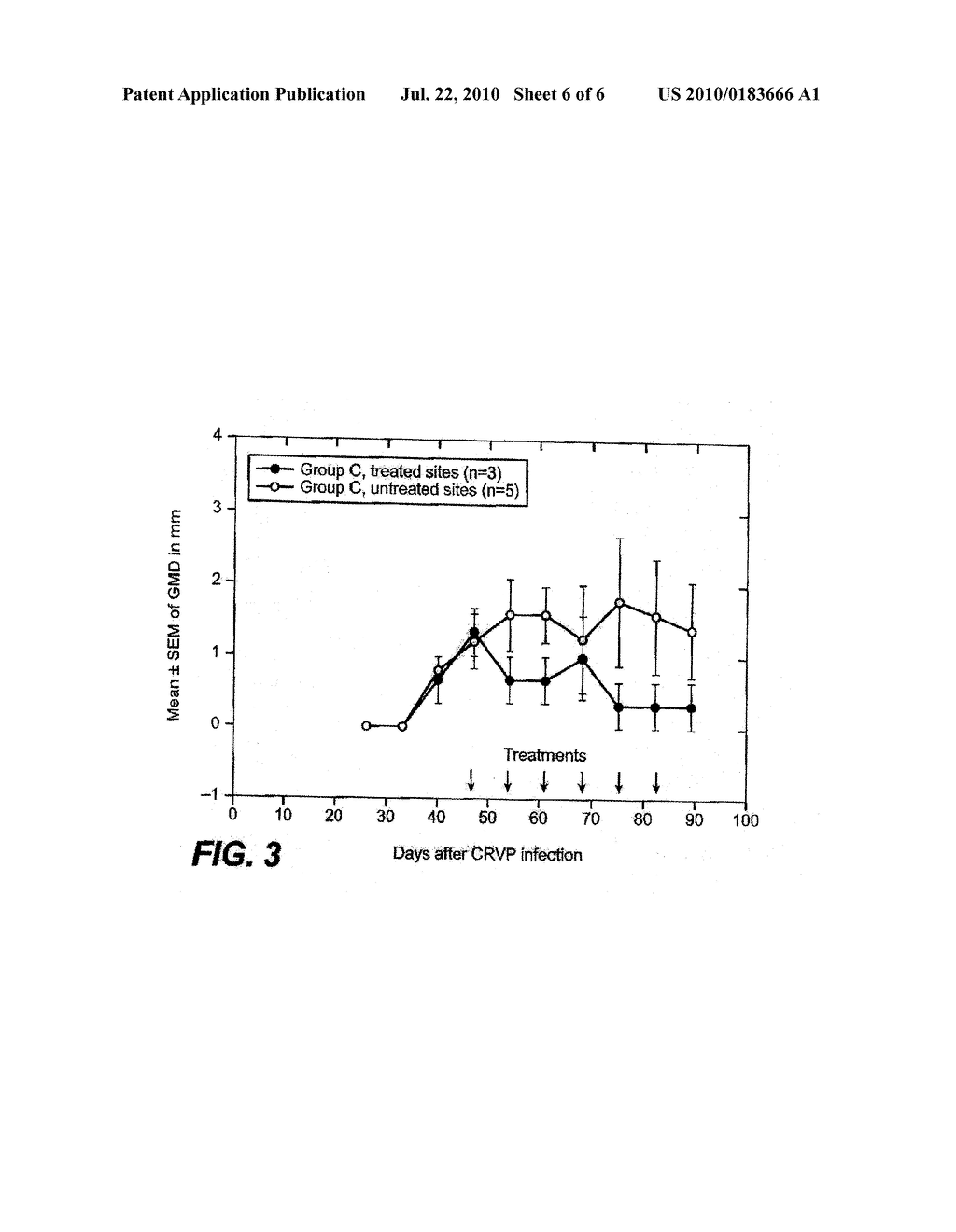 METHODS OF REDUCING PAPILLOMAVIRUS INFECTION USING IMMUNOMODULATORY POLYNUCLEOTIDE SEQUENCES - diagram, schematic, and image 07