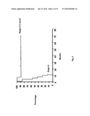 CELL LINES, COMPOSITIONS COMPRISING THEM FOR THE TREATMENT OF MELANOMAS, PROCEDURES TO PREPARE THE COMPOSITIONS, AND TREATMENT METHODS diagram and image