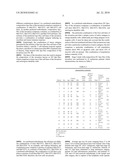 CELL LINES, COMPOSITIONS COMPRISING THEM FOR THE TREATMENT OF MELANOMAS, PROCEDURES TO PREPARE THE COMPOSITIONS, AND TREATMENT METHODS diagram and image