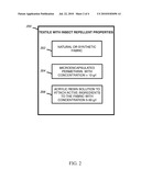 Insect Repellent Textile diagram and image