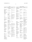 TABLETED COMPOSITIONS CONTAINING ATAZANAVIR diagram and image