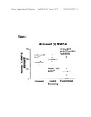 MODULATION OF PROTEASES. PARTICULARLY IN THE TREATMENT OF CHRONIC ULCEROUS SKIN LESIONS diagram and image