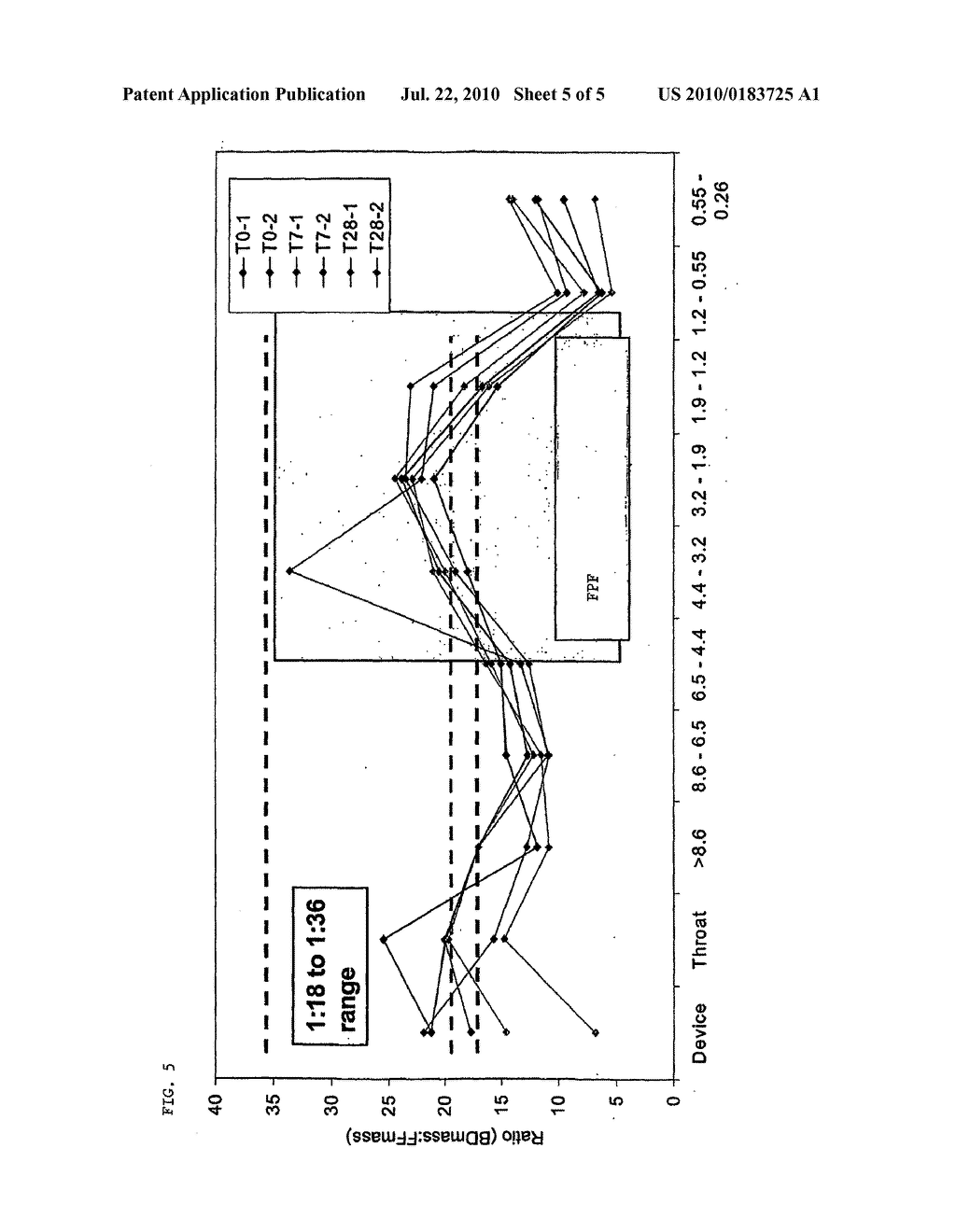 MULTIPLE ACTIVE PHARMACEUTICAL INGREDIENTS COMBINED IN DISCRETE INHALATION PARTICLES AND FORMULATIONS THEREOF - diagram, schematic, and image 06