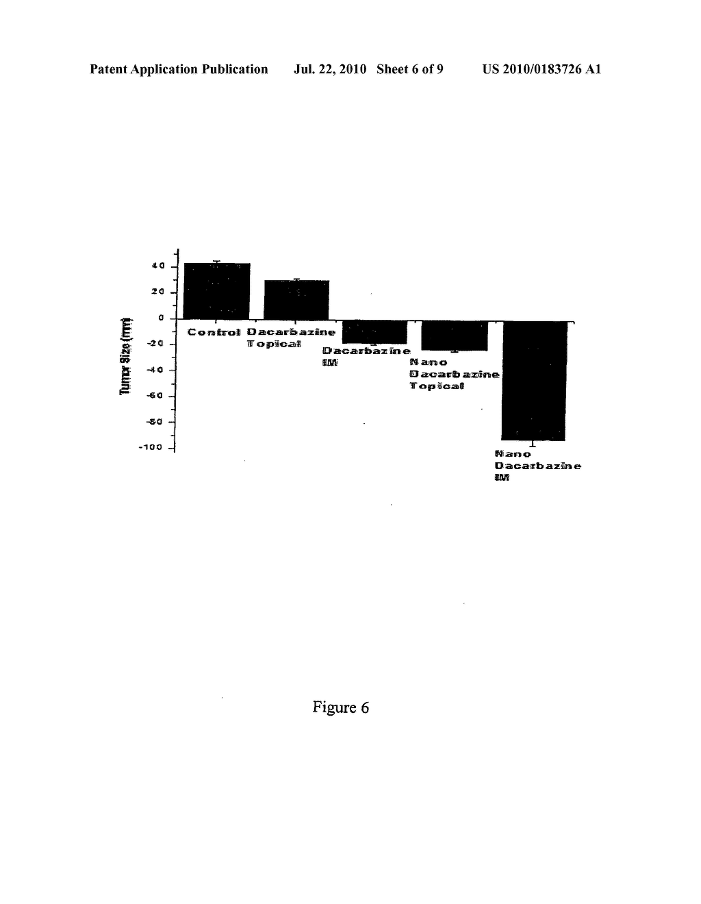 COMPOSITIONS AND METHODS FOR TREATING CANCER WITH DACARBAZINE NANOEMULSIONS - diagram, schematic, and image 07