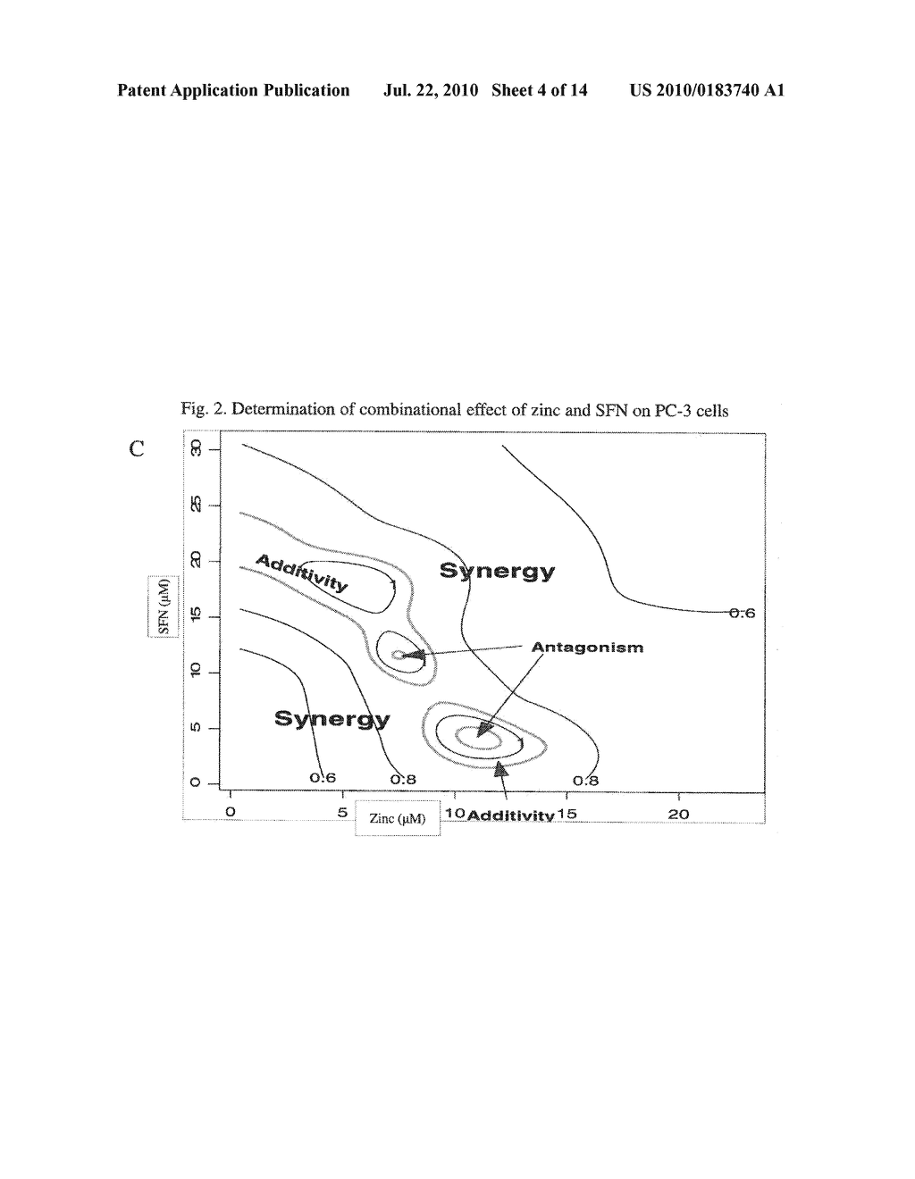 Potent Inhibitory Effect of Zinc in Combination with Sulforaphane on Cancer Cell Growth - diagram, schematic, and image 05