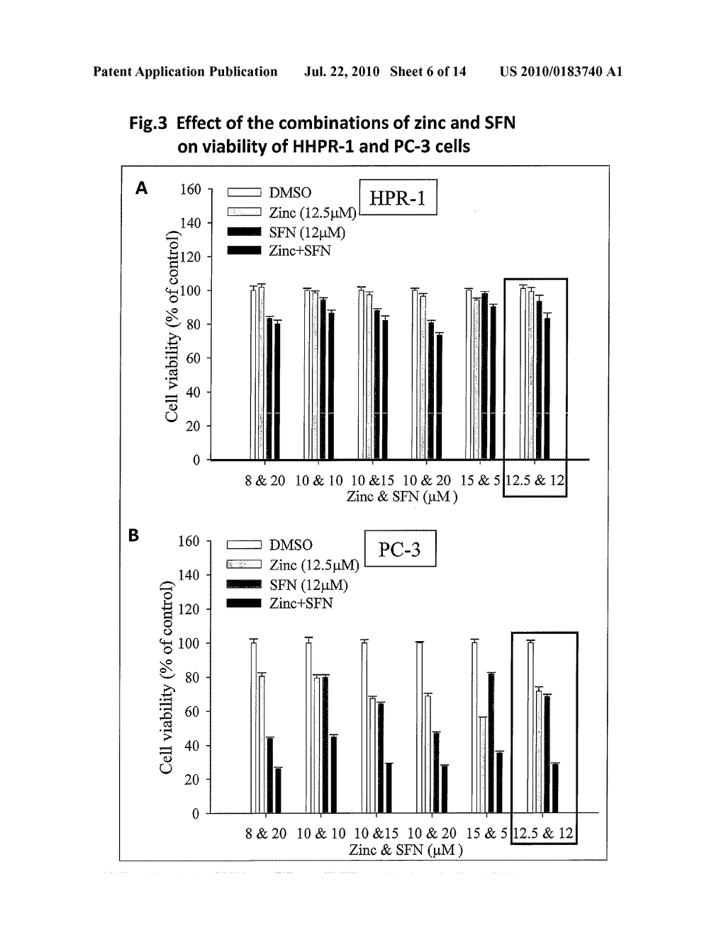 Potent Inhibitory Effect of Zinc in Combination with Sulforaphane on Cancer Cell Growth - diagram, schematic, and image 07