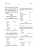 DERMATOLOGICAL COMPOSITIONS COMPRISING AT LEAST ONE RETINOID COMPOUND, AN ANTI-IRRITANT COMPOUND AND BENZOYL PEROXIDE diagram and image