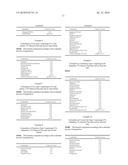 DERMATOLOGICAL COMPOSITIONS COMPRISING AT LEAST ONE RETINOID COMPOUND, AN ANTI-IRRITANT COMPOUND AND BENZOYL PEROXIDE diagram and image