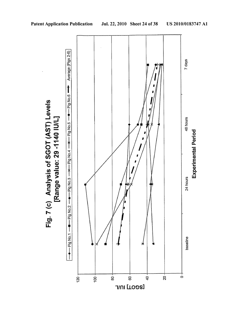 BODY FLUID EXPANDERS COMPRISING N-SUBSTITUTED AMINOSULFONIC ACID BUFFERS - diagram, schematic, and image 25