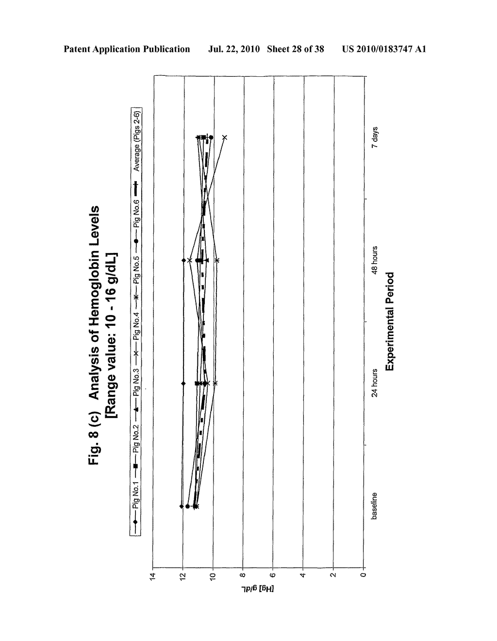 BODY FLUID EXPANDERS COMPRISING N-SUBSTITUTED AMINOSULFONIC ACID BUFFERS - diagram, schematic, and image 29