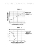 PIGMENT DISPERSION AND INKJET RECORDING MEDIUM USING THE SAME diagram and image