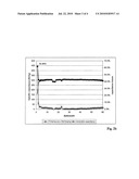 FILM FORMER-FREE ELECTROLYTE/SEPARATOR SYSTEM AND USE THEREOF IN ELECTROCHEMICAL ENERGY ACCUMULATORS diagram and image