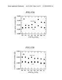 ACTIVE MATERIAL FOR BATTERY AND BATTERY HAVING THE SAME diagram and image