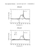 ACTIVE MATERIAL FOR BATTERY AND BATTERY HAVING THE SAME diagram and image