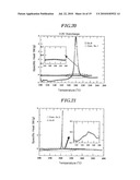 ACTIVE MATERIAL FOR BATTERY AND BATTERY HAVING THE SAME diagram and image