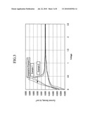 Electrolyte for rechargeable lithium battery and rechargeable lithium battery including the same diagram and image