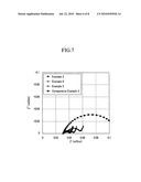 Electrolyte for rechargeable lithium battery and rechargeable lithium battery including the same diagram and image