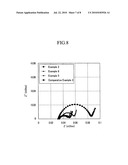 Electrolyte for rechargeable lithium battery and rechargeable lithium battery including the same diagram and image